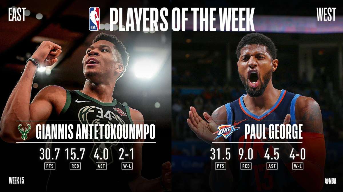 NBA - Players of the Week: Antetokounmpo & George, gli affidabili
