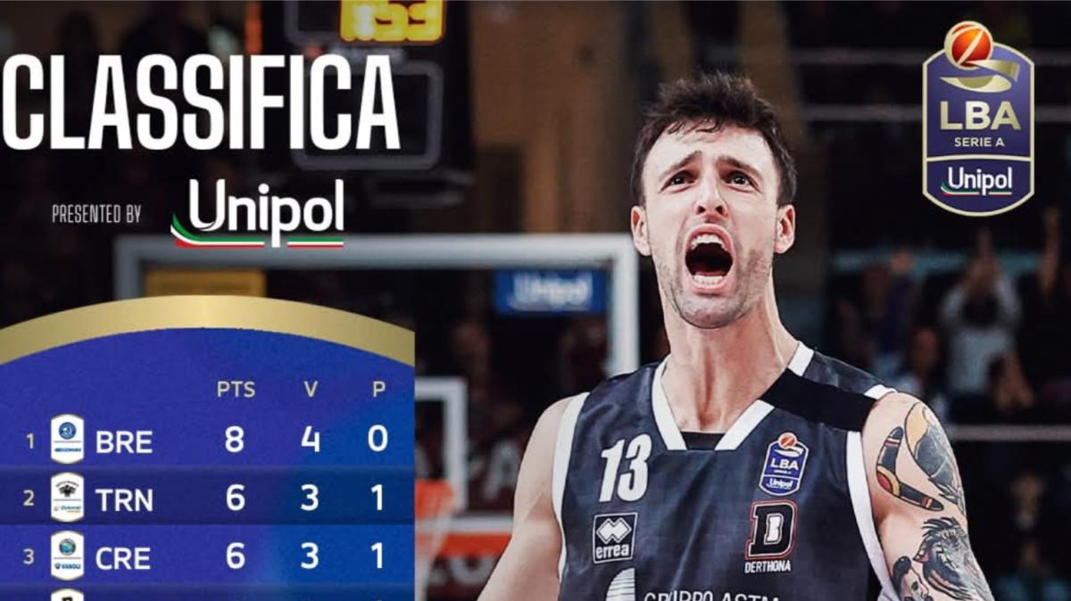 LIVE LBA - Risultati e classifica della 4^ giornata di Serie A: Brescia in vetta