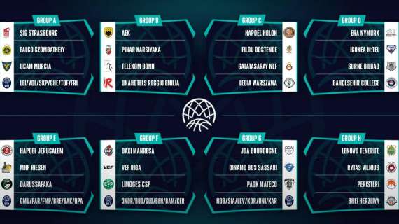 LIVE BCL | I gironi di Reggiana e Sassari in Champions League 2022/23