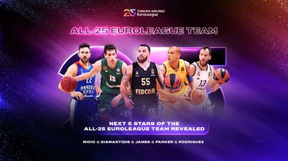 EuroLeague, altre cinque stelle nel All-25 Team: c'è anche Chacho Rodriguez