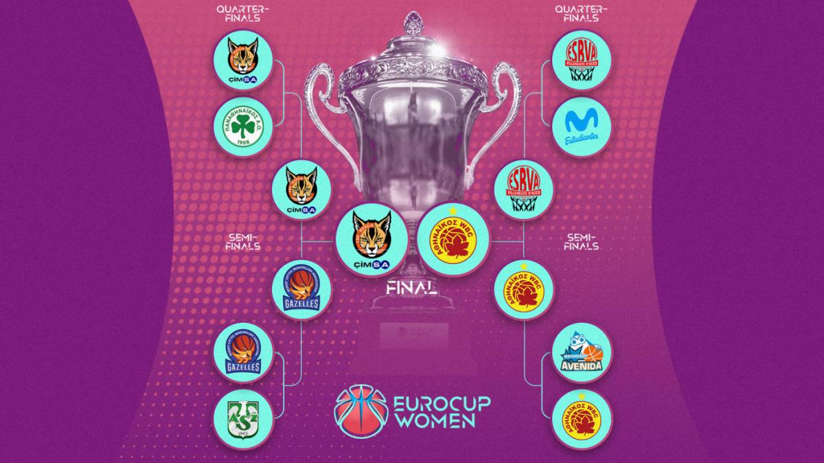 EuroCup Women - Athinaikos e Mersin si affronteranno nelle finali 