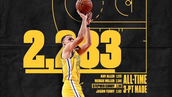 NBA - Sul podio dei tiratori da tre punti oggi c'è Stephen Curry