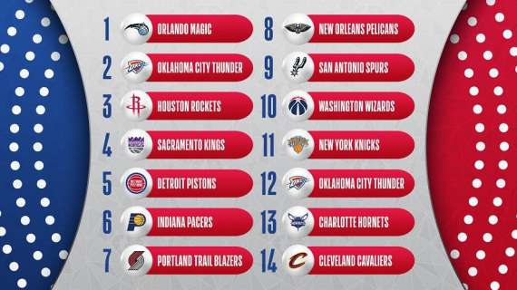 NBA - Lottery: la prima scelta del Draft 2022 agli Orlando Magic