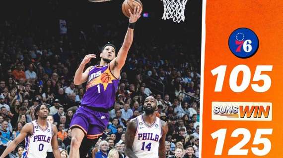 NBA - I Sixers crollano nell'ultimo quarto contro i Suns