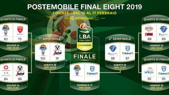 Final Eight Serie A - Per la finale cancelli aperti alle 15