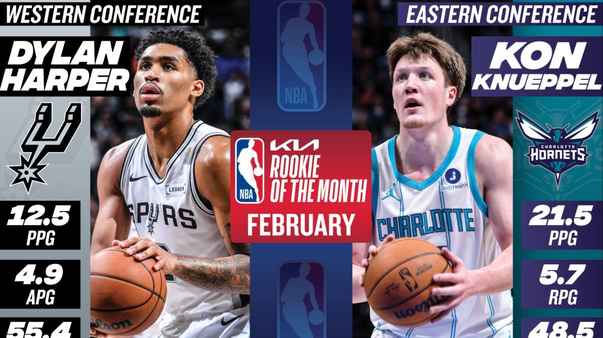 Kon Knueppel (Charlotte) e Dylan Harper (San Antonio) i migliori rookie NBA a febbraio
