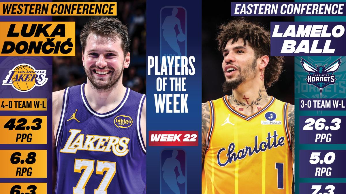 Luka Doncic e LaMelo Ball sono i giocatori della settimana NBA