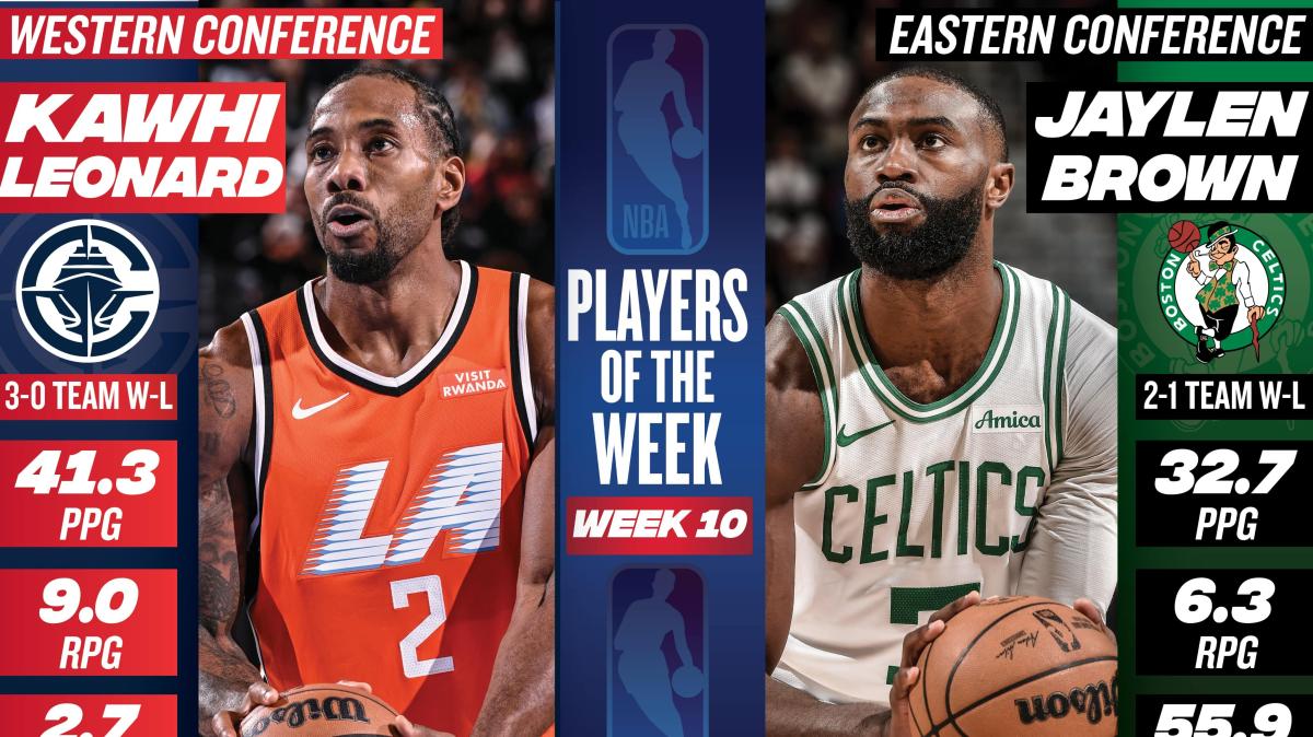 Kawhi Leonard e Jaylen Brown sono gli MVP della decima settimana NBA 25/26