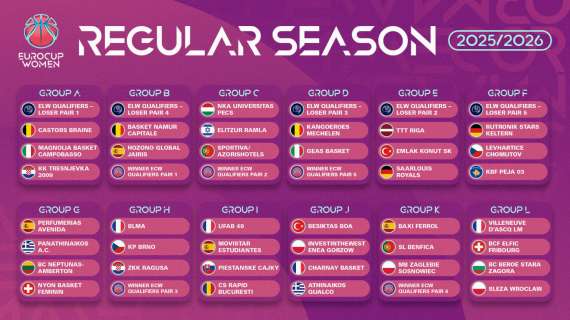 EuroCup Women - Per La Molisana Campobasso il girone A: si parte in Croazia