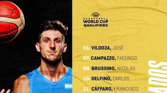 FIBA World Cup, QF: Argentina announced the roster for the qualifying window