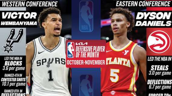 NBA, Wembanyama e Daniels i migliori difensori nel mese di novembre