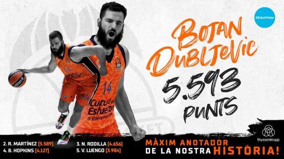Social - Bojan Dubljevic diventa il miglior marcatore nella storia del Valencia