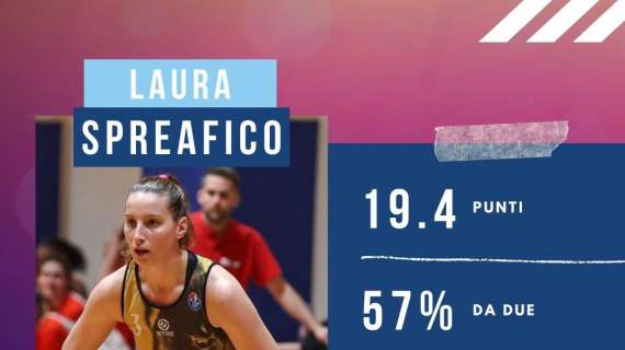 Laura Spreafico è la MVP di marzo-aprile 2021 della Techfind Serie A1