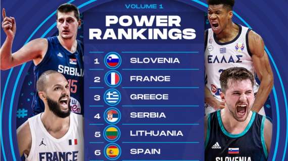 Ranking FIBA verso EuroBasket 2022: Italia all'ottavo posto