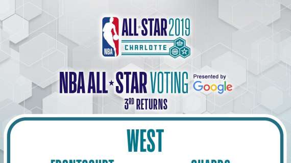 NBA - All-Star Game: Doncic ancora dietro LeBron James