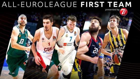 EuroLeague - Ecco il quintetto ideale della stagione 2017-18