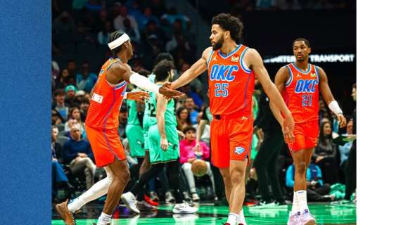 NBA - Senza forzare, i Thunder tornano da Charlotte con la 25a vittoria 