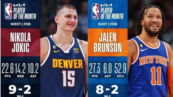 NBA - Nikola Jokic e Jalen Brunson nominati Players of the Month