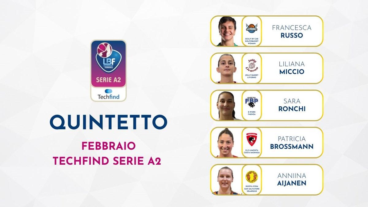 Russo, Miccio, Ronchi, Brossmann e AIjanen: quintetto di febbraio della Techfind A2 F