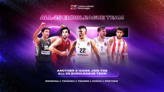 All-25 EuroLeague Team, c'è anche Milos Teodosic: ecco il terzo quintetto