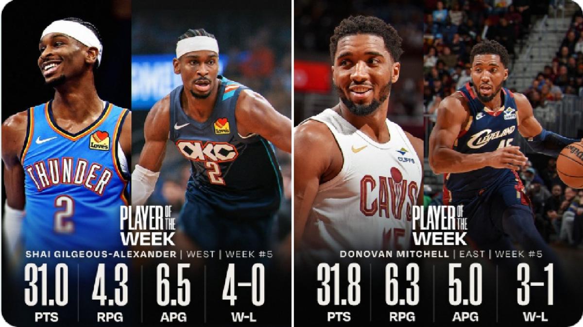 NBA Players of the Week: Shai Gilgeous-Alexander e Donovan Mitchell
