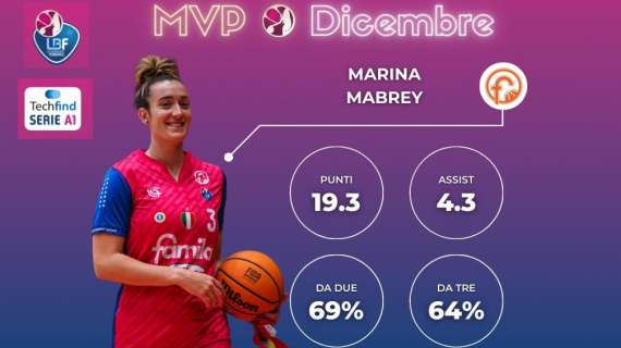 A1 F . Marina Mabrey è La MVP Di Dicembre 2022 Della Techfind Serie A1