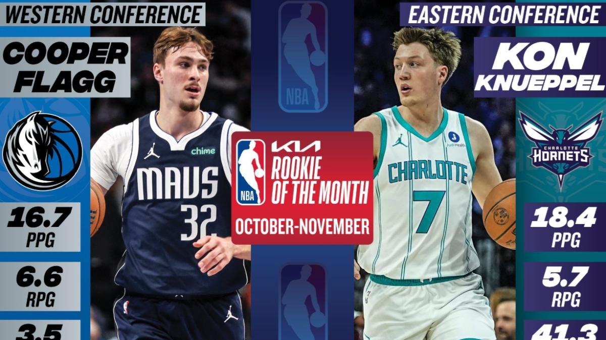 Rookies of the Month | Cooper Flagg e Kon Knueppel regalano a Duke una doppietta