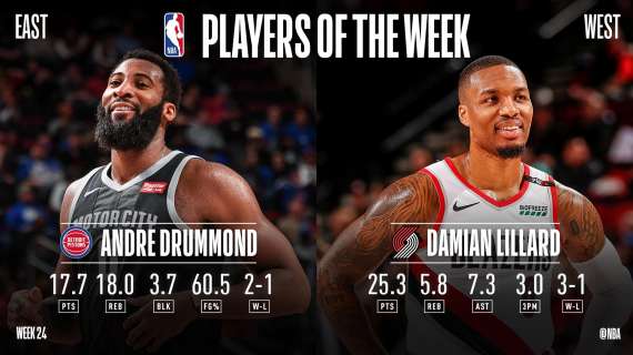 NBA - Giocatori della settimana: Damian Lillard e Andre Drummond