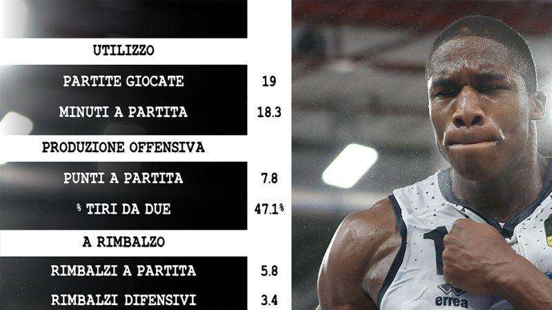 Lega A - Brescia, sotto la lente: Gerald Beverly