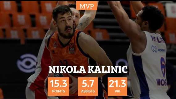 EuroLeague - Nikola Kalinic è l'MVP del mese di febbraio