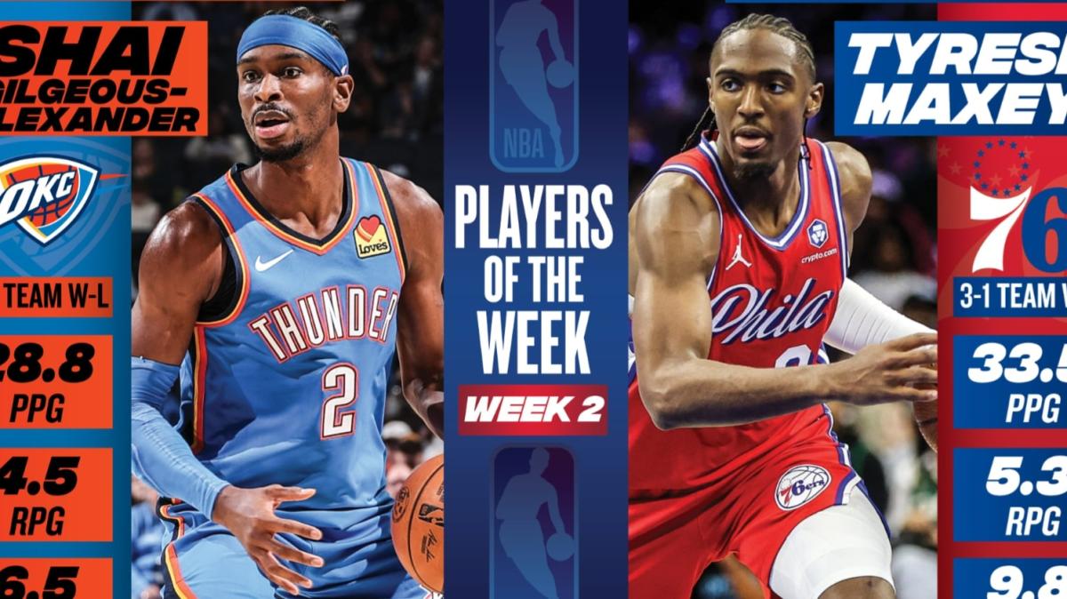 Shai Gilgeous-Alexander e Tyrese Maxey nominati MVP della seconda settimana NBA