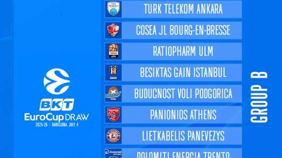 La Dolomiti Energia Trentino è nel gruppo B di BKT EuroCup