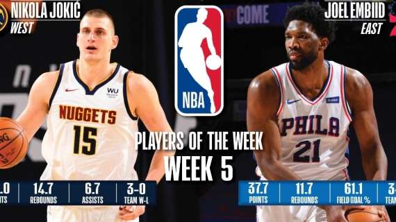 NBA - Jokic ed Embiid i migliori giocatori della settimana