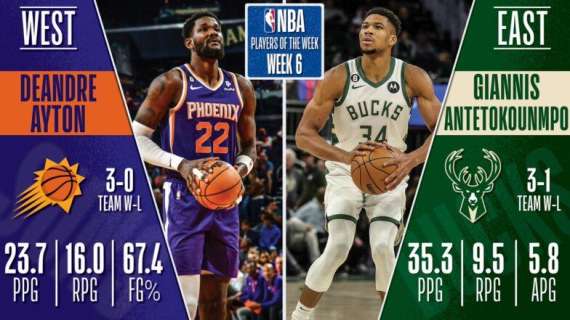 NBA - Giannis Antetokounmpo e Deandre Ayton sono i Players of the Week