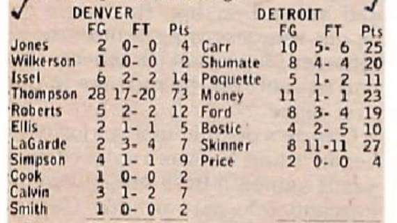 38 anni fa: David Thompson e quei 73 punti