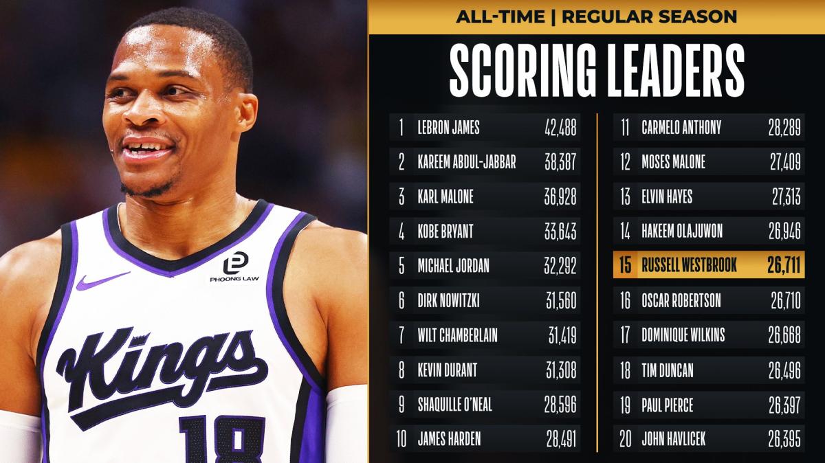 Russell Westbrook, il playmaker più prolifico nella storia della NBA