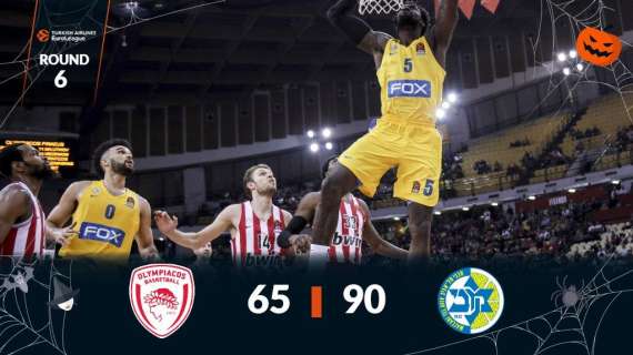 EuroLeague - Al Pireo crolla l'Olympiacos: vince il Maccabi