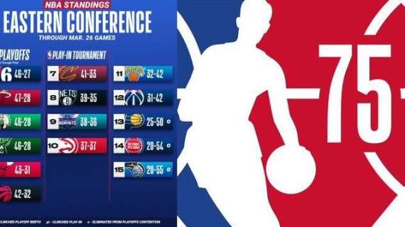 NBA - Eastern Conference: l'arrivo più incerto degli ultimi anni