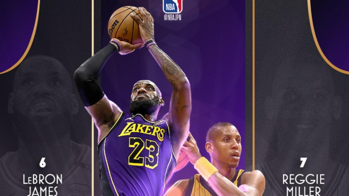 LeBron James fa la storia e supera anche Reggie Miller nelle triple: è il quinto nella storia