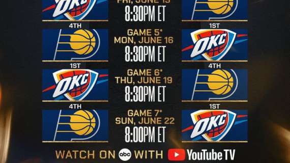Gara 7 delle finali NBA: quante ne sono state giocate fino al 2024?