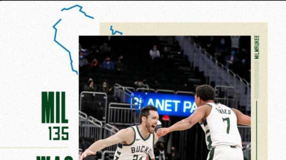 NBA - I Milwaukee Bucks la spuntano di misura sui Wizards