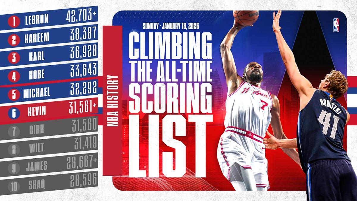 Kevin Durant sesto realizzatore NBA All-Time, caccia a Michael Jordan