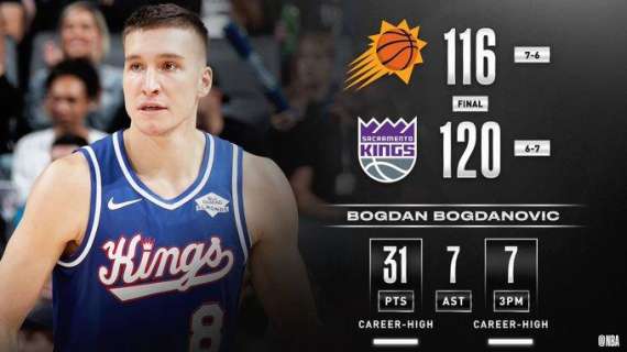 NBA - Kings superano Phoenix con 31 di Bogdanovic