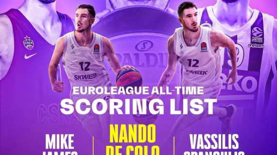 EuroLeague, Nando De Colo supera Spanoulis: è il secondo miglior marcatore di sempre