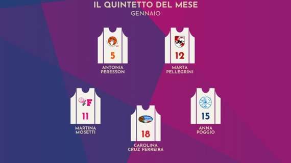 Techfind Serie A2 - Il miglior quintetto del mese di gennaio