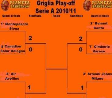 Serie A - Risultati, classifica finale e griglia play-off