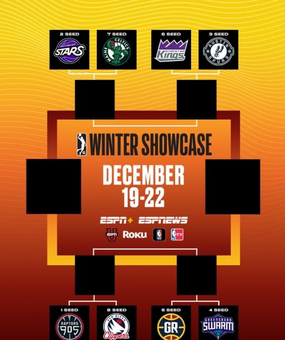 MERCATO - 6 profili da osservare al G-League Showcase