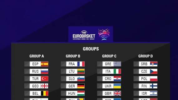 EuroBasket 2022, Italia nel Girone C con Grecia e Croazia
