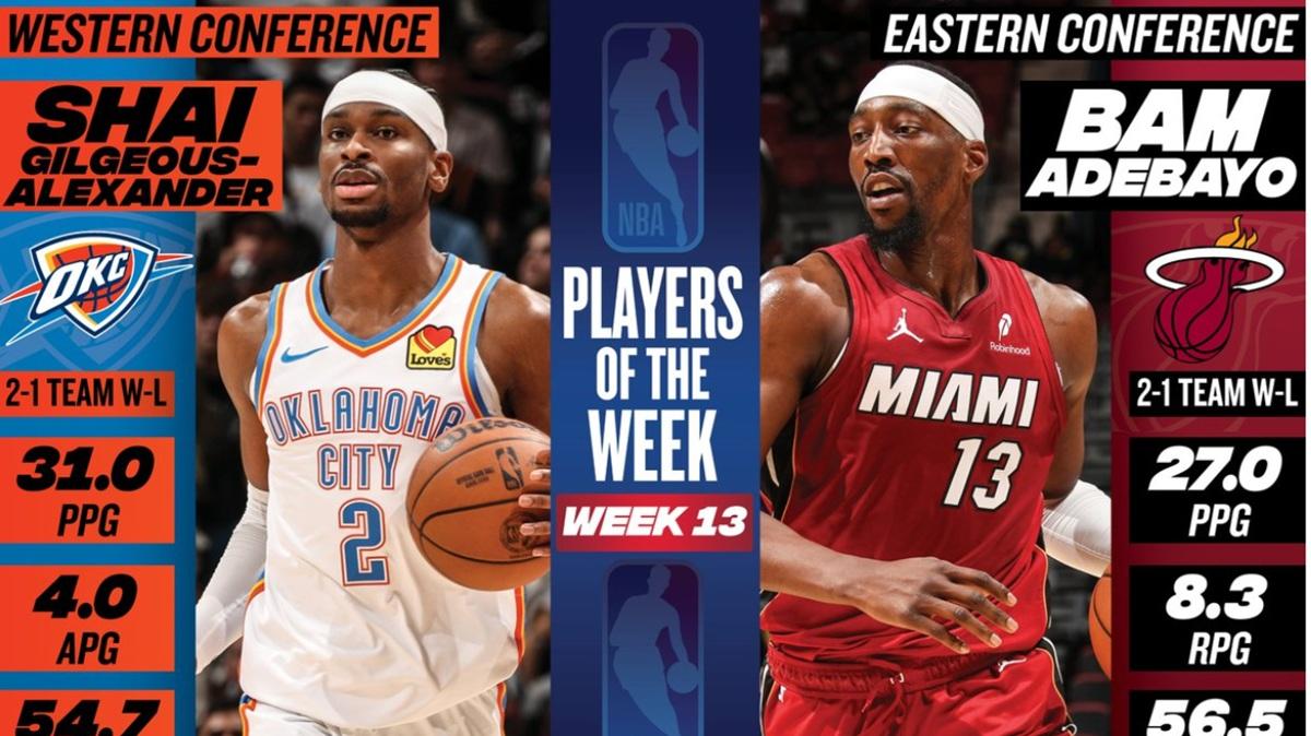 Players of the Week: con Gilgeous-Alexander il ritorno di Bam Adebayo