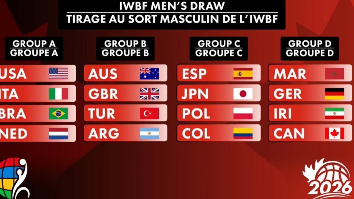 Basket in carrozzina: ecco il girone dell'Italia ai Mondiali